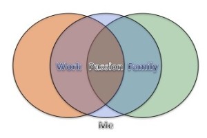 Venn